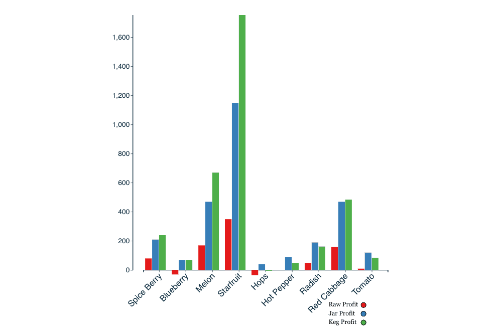 Cover image Data Visualization Showcase